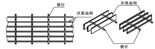 鋼格板(圖1)
